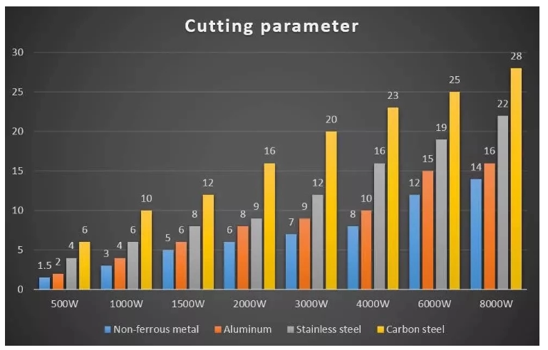 1000w 2000w Sheet Steel Metal Tube Cnc Fiber Laser Cutting Machine For Sale 1000w 2000w แผ่นเหล็กโลหะหลอด Cnc เครื่องตัดไฟเบอร์เลเซอร์ขาย