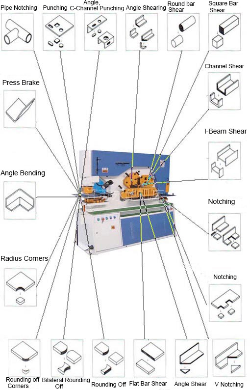 110 Ton Metal Sheet Press Corner Cutting Hydraulic Ironworker Machine เครื่องตัดมุมแผ่นโลหะ 110 ตันเครื่องตัดเหล็กไฮดรอลิก