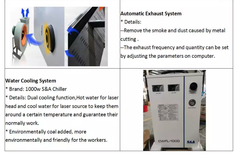 1390 1000w 1500w 2000w 3000w 6000w Metal Fiber Laser Cutter Machine 1390 1000w 1500w 2000w 3000w 6000w เครื่องตัดเลเซอร์ไฟเบอร์โลหะ