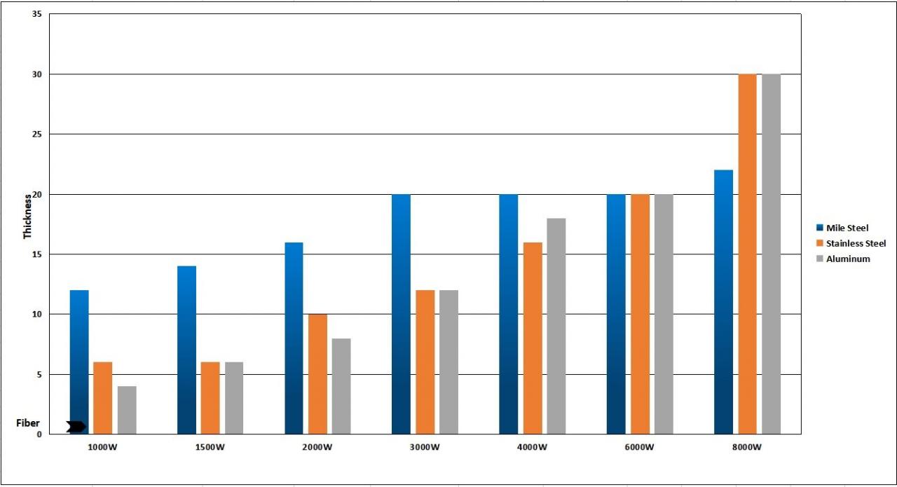 1kw 2kw Good Price Fiber Laser Cutting Machine For Sheet Metal 1kw 2kw ราคาดีเครื่องตัดไฟเบอร์เลเซอร์สำหรับแผ่นโลหะ