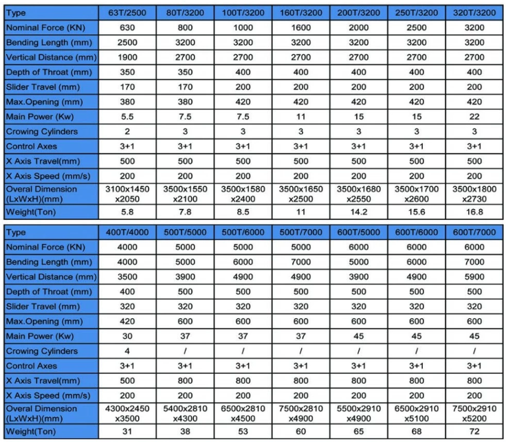 200t 300t มาตรฐานอุตสาหกรรมกดเบรก Cnc ไฮดรอลิกดเบรกเครื่อง