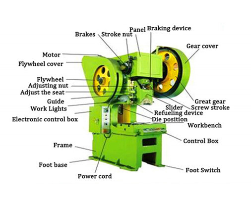 400 Ton Small Pneumatic Power Punch Press Mechanical Eccentric Punching Machine เครื่องเจาะลมขนาดเล็ก 400 ตันเครื่องเจาะประหลาด