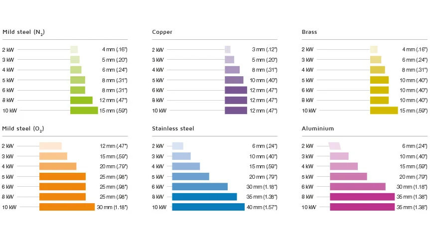 4000w Metal Fiber Laser Cutting Machine With Yaskawa Servo Motor เครื่องตัดเลเซอร์ไฟเบอร์โลหะ 4000w พร้อมเซอร์โวมอเตอร์ Yaskawa