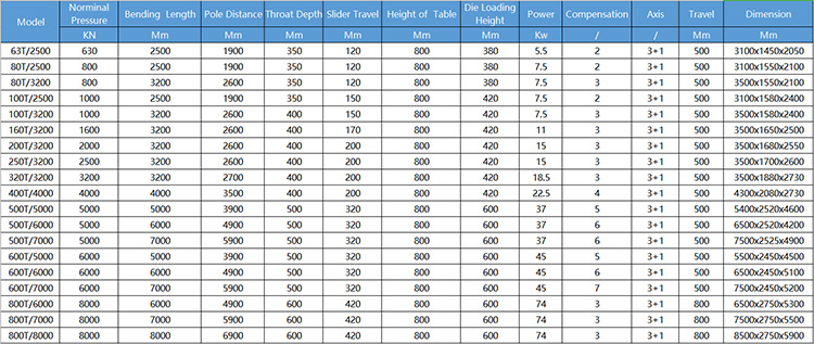 40t 2500mm Sheet Metal Automatic Cnc Hydraulic Brake Press Brake Machine 40t 2500mm แผ่นโลหะอัตโนมัติ Cnc เบรกไฮดรอลิกเครื่องกดเบรก