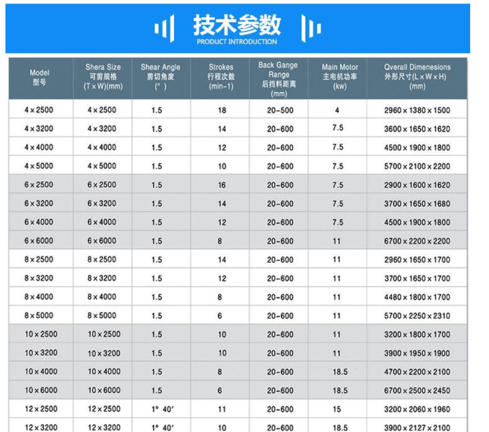 4mmx2500 Hydraulic Shearing Steel Plate Cutting Machinery Steel Plate Shear 4mmx2500 เครื่องตัดแผ่นเหล็กไฮดรอลิกเครื่องตัดแผ่นเหล็ก