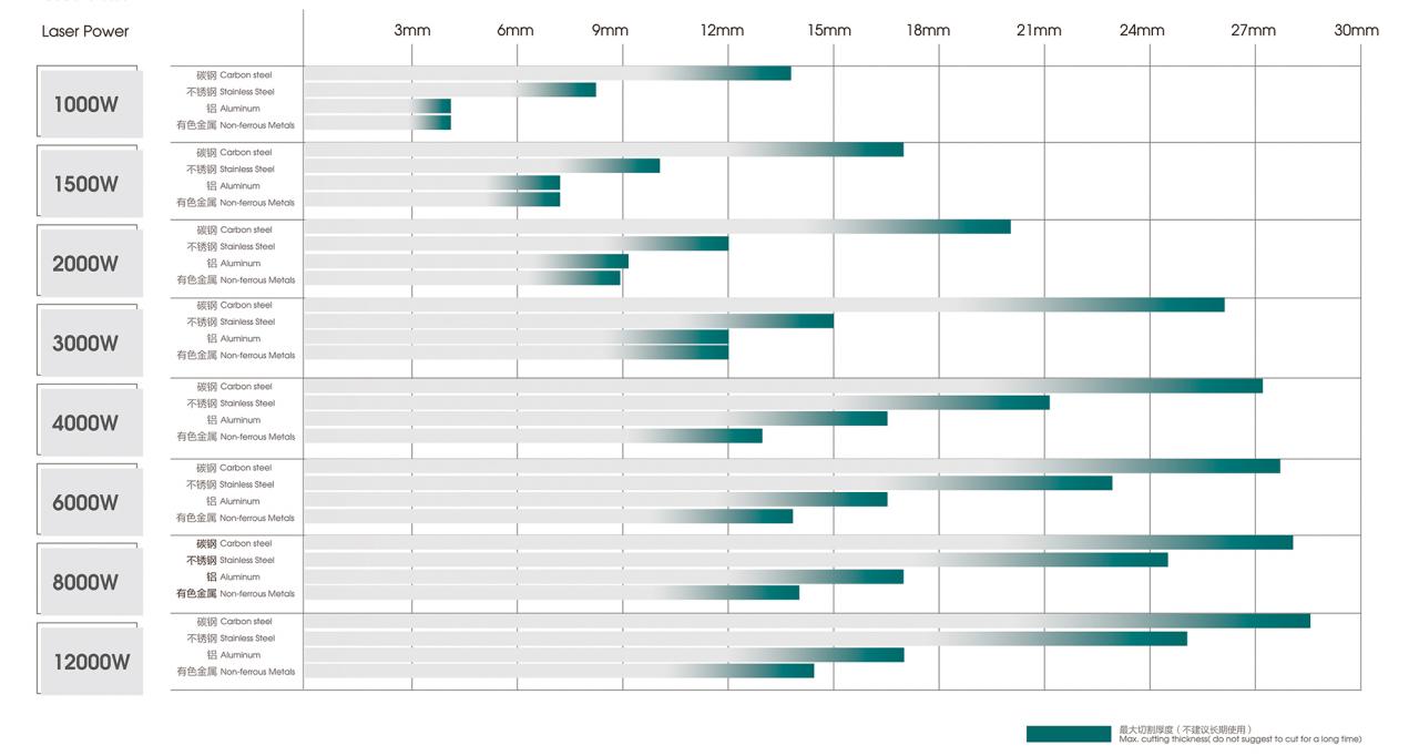500W 1500W 4Kw Fiber Laser Cutting Machine Sheet Metal Laser Cutter 2000Watt 3kw เครื่องตัดไฟเบอร์เลเซอร์ 500W 1500W 4Kw เครื่องตัดเลเซอร์แผ่นโลหะ 2000Watt 3kw
