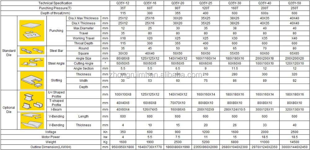 60t Q35-16 Hydraulic Ironworker Shearing Punching Bending And Notching Machine 60t Q35-16 ช่างเหล็กไฮดรอลิกเจาะเครื่องดัดและบาก