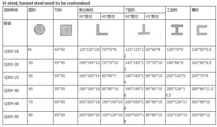 60t Q35-16 Hydraulic Ironworker Shearing Punching Bending And Notching Machine 60t Q35-16 ช่างเหล็กไฮดรอลิกเจาะเครื่องดัดและบาก
