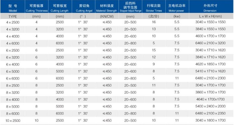 6mm Q11 Electric Sheet Plate Shearing Machine 8 Feet Sheet Metal Shearing Machine 6mm Q11 เครื่องตัดแผ่นไฟฟ้า 8 ฟุตเครื่องตัดแผ่นโลหะ