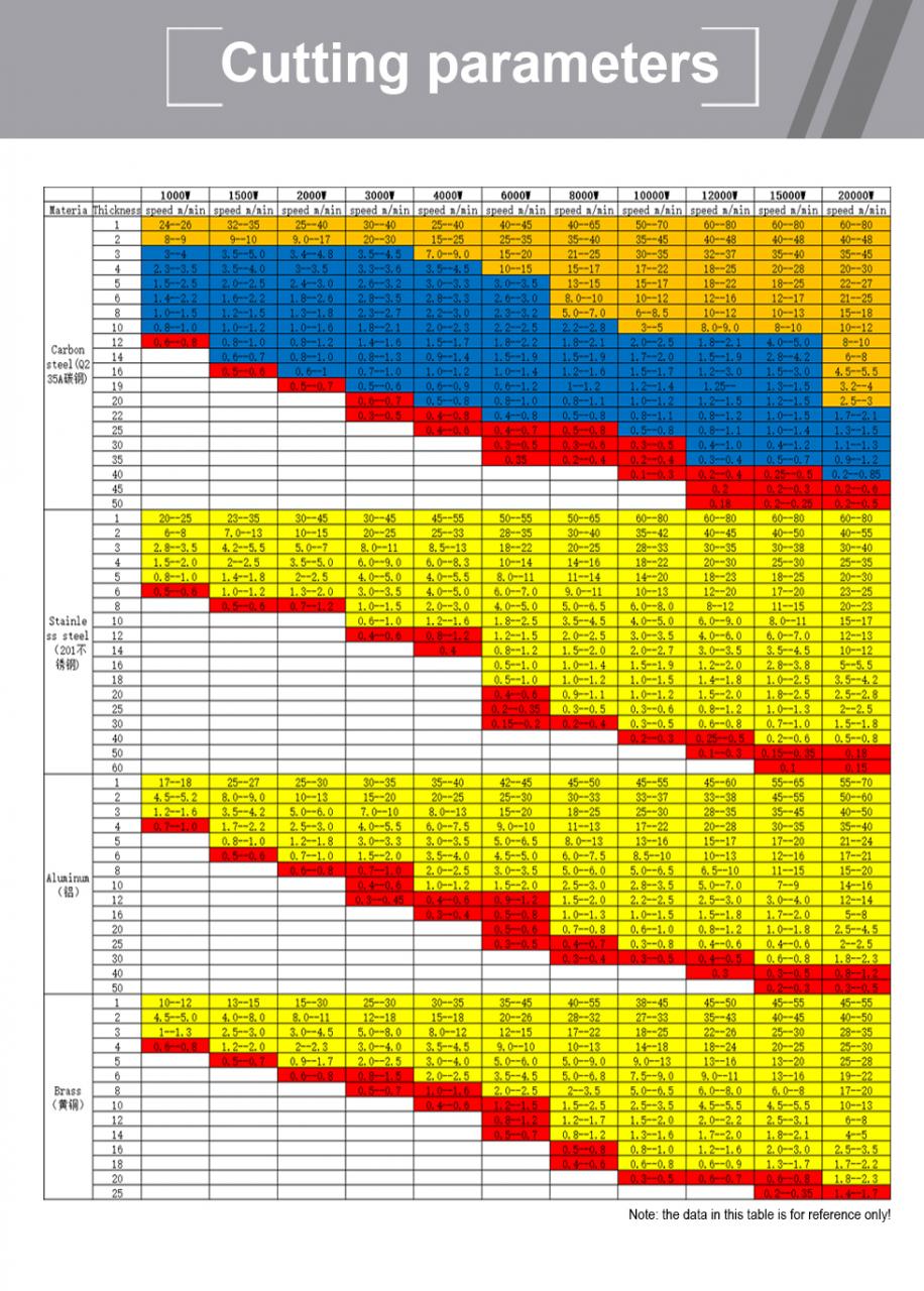 Carbon Iron Aluminum Metal Stainless Steel Cnc Fiber Laser Cutting Machine เครื่องตัดเลเซอร์ไฟเบอร์ Cnc เหล็กคาร์บอนเหล็กอลูมิเนียมโลหะสแตนเลส