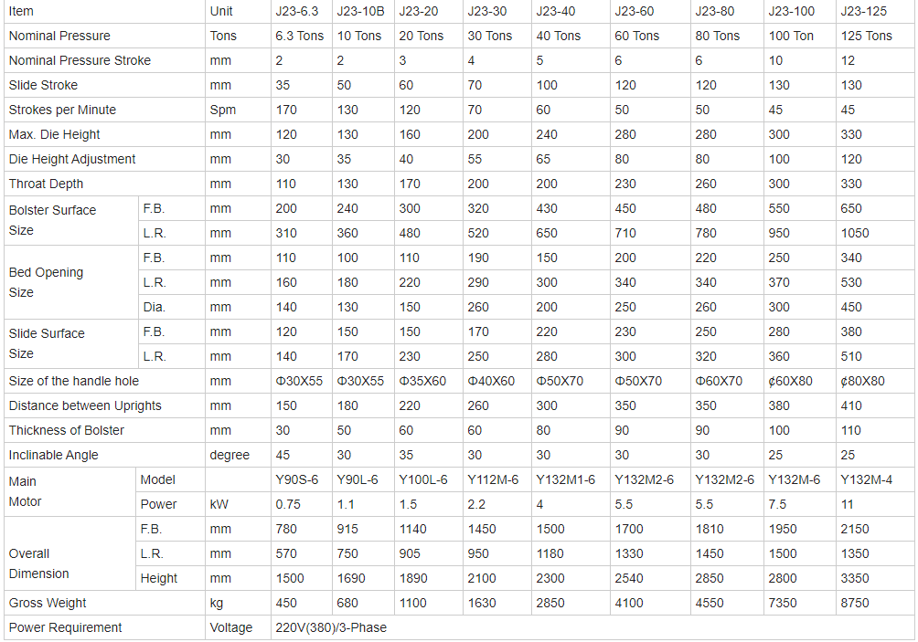 China Metal Aluminium Fin Sheet Punching Machine For Copper Cutting 8mm Hole Punch เครื่องเจาะแผ่นโลหะอลูมิเนียมของจีนสำหรับการตัดทองแดง 8mm Hole Punch