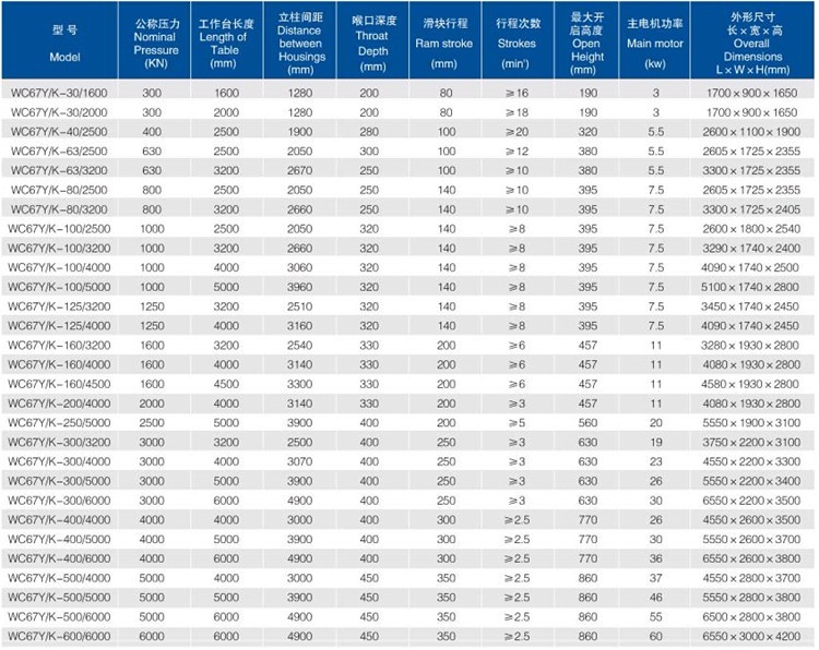 China Metal Hydraulic Press Brake Machine With Reasonable Price เครื่องกดเบรกไฮดรอลิกโลหะของจีนด้วยราคาที่สมเหตุสมผล