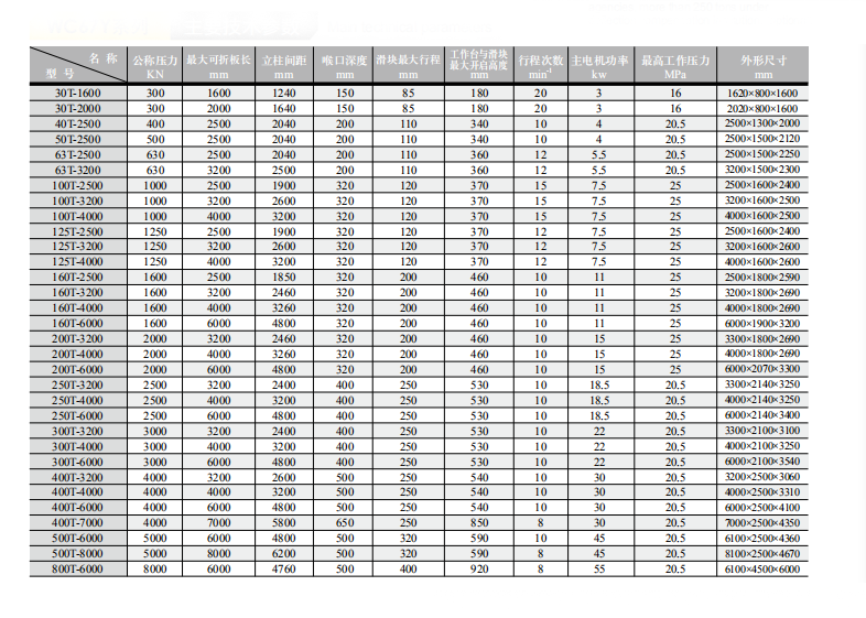 China Stainless Steel Metal Sheet Bending Cnc Hydraulic Press Brake Machine จีนสแตนเลสเหล็กแผ่นดัด Cnc ไฮดรอลิกดเบรคเครื่อง