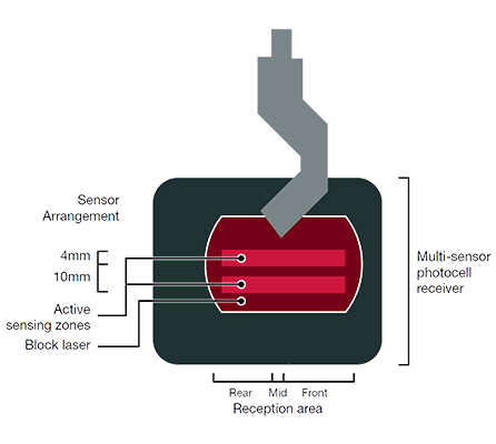Cnc Hydraulic Bending Machine 160x3200 Press Brake Price Cnc เครื่องดัดไฮดรอลิก 160x3200 ราคาเบรคกด