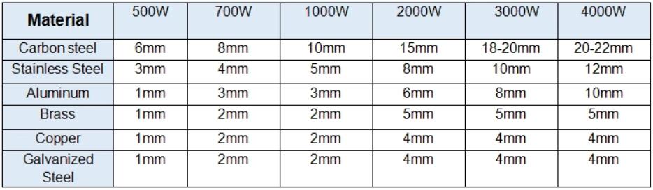 ผลิตเลเซอร์ Cnc 500W 1000W 2000W เครื่องตัดไฟเบอร์เลเซอร์สแตนเลส