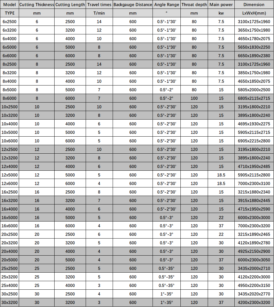 Electric Shearing Machine / Metal Sheet Cutting Machine / Guillotine Electric Shear เครื่องตัดไฟฟ้า / เครื่องตัดแผ่นโลหะ / เครื่องตัดไฟฟ้าแบบกิโยติน