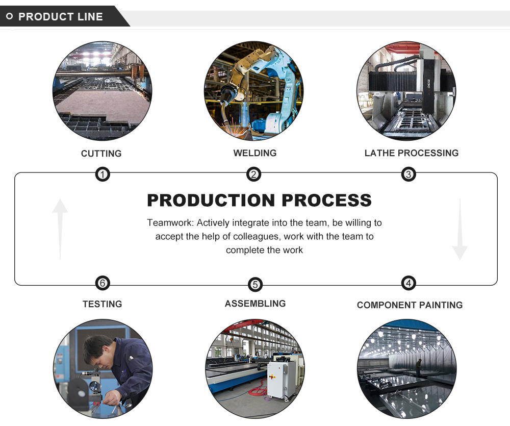 Electro-hydraulic Cnc Press Brake Automatic Metal Sheet Bending Machine Electro-hydraulic Cnc Press Brake เครื่องดัดแผ่นโลหะอัตโนมัติ