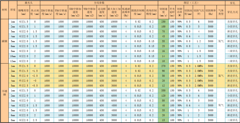 ไฟเบอร์เลเซอร์ 2000 วัตต์ เครื่องตัดไฟเบอร์เลเซอร์แบบแท่นแบน