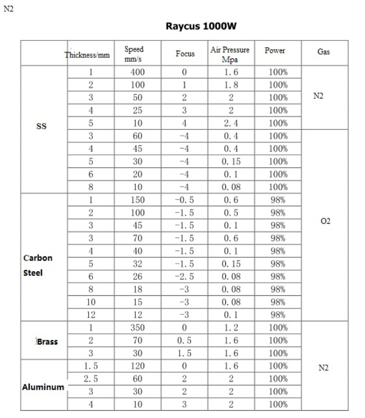 High Quality 1530 Fiber Laser Cutting Machine For Metal 500w 750w 1000w 1500w เครื่องตัดไฟเบอร์เลเซอร์คุณภาพสูง 1530 สำหรับโลหะ 500w 750w 1000w 1500w