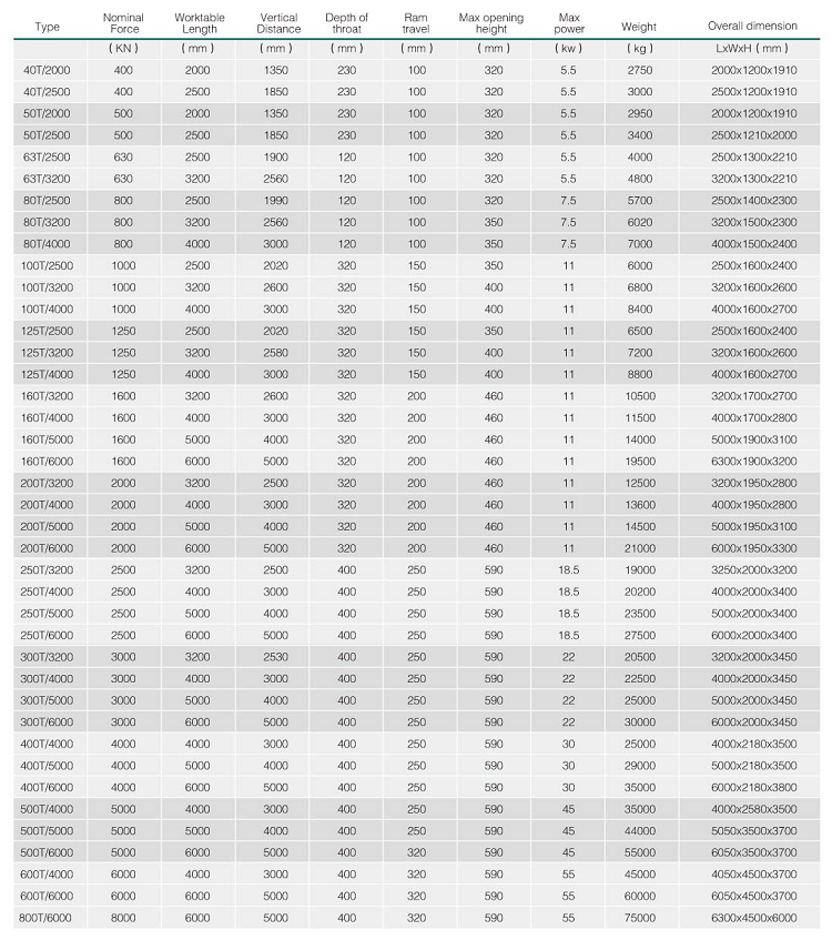 Hydraulic Press Brake Machine Wc67y 5mm Thickness Stainless Steel Sheet Thickness 2500mm Length Bending Machine Sheet Metal เครื่องกดเบรกไฮดรอลิก Wc67y ความหนา 5 มม. ความหนาของแผ่นสแตนเลส 2500 มม. ความยาวเครื่องดัดแผ่นโลหะ
