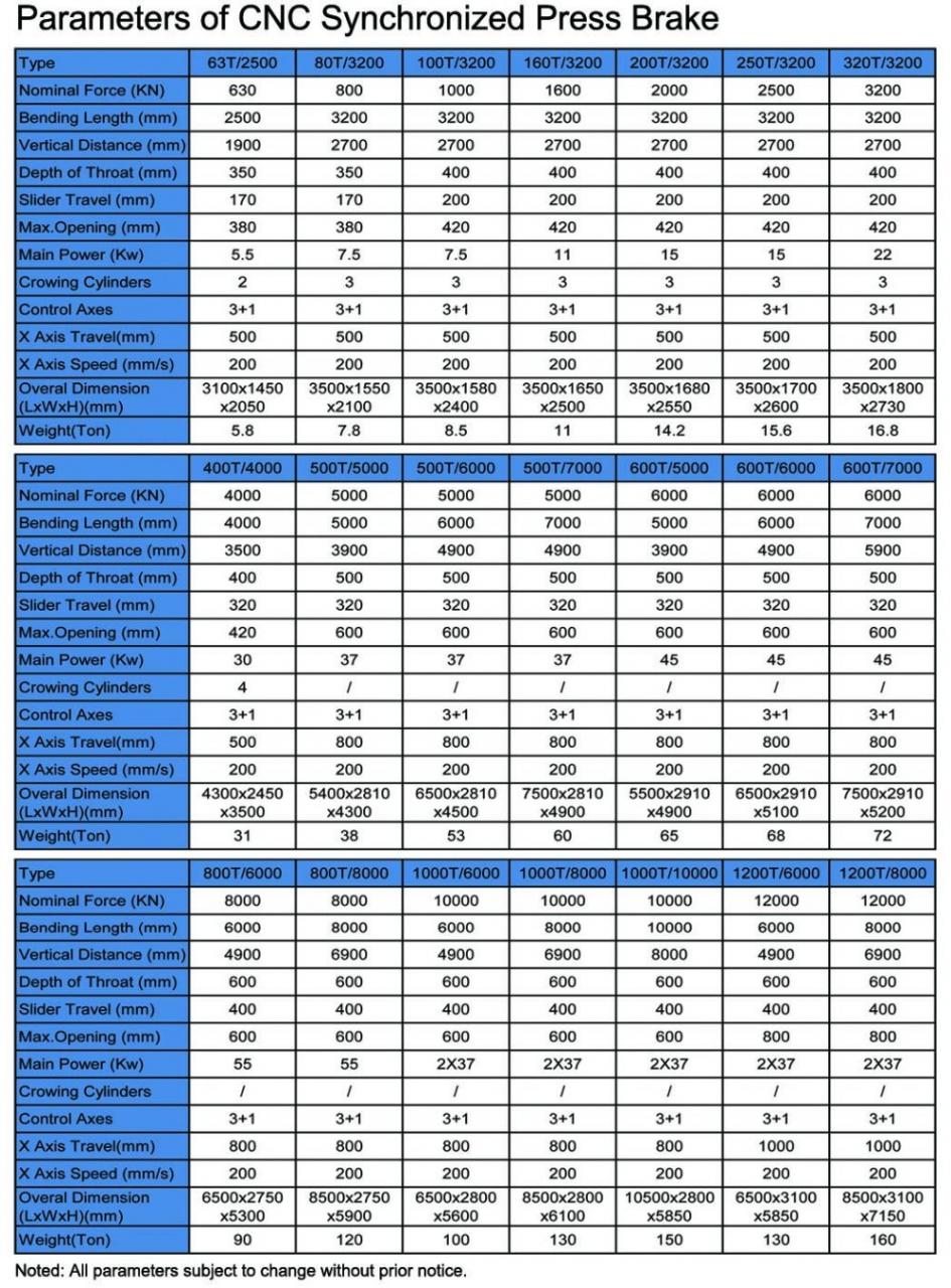 Hydraulic Press Brake Of 130t/3200mm 4+1 Axis Delem Da53t Cnc Press Brake เบรคกดไฮดรอลิกขนาด 130t / 3200mm 4 + 1 แกน Delem Da53t Cnc Press Brake