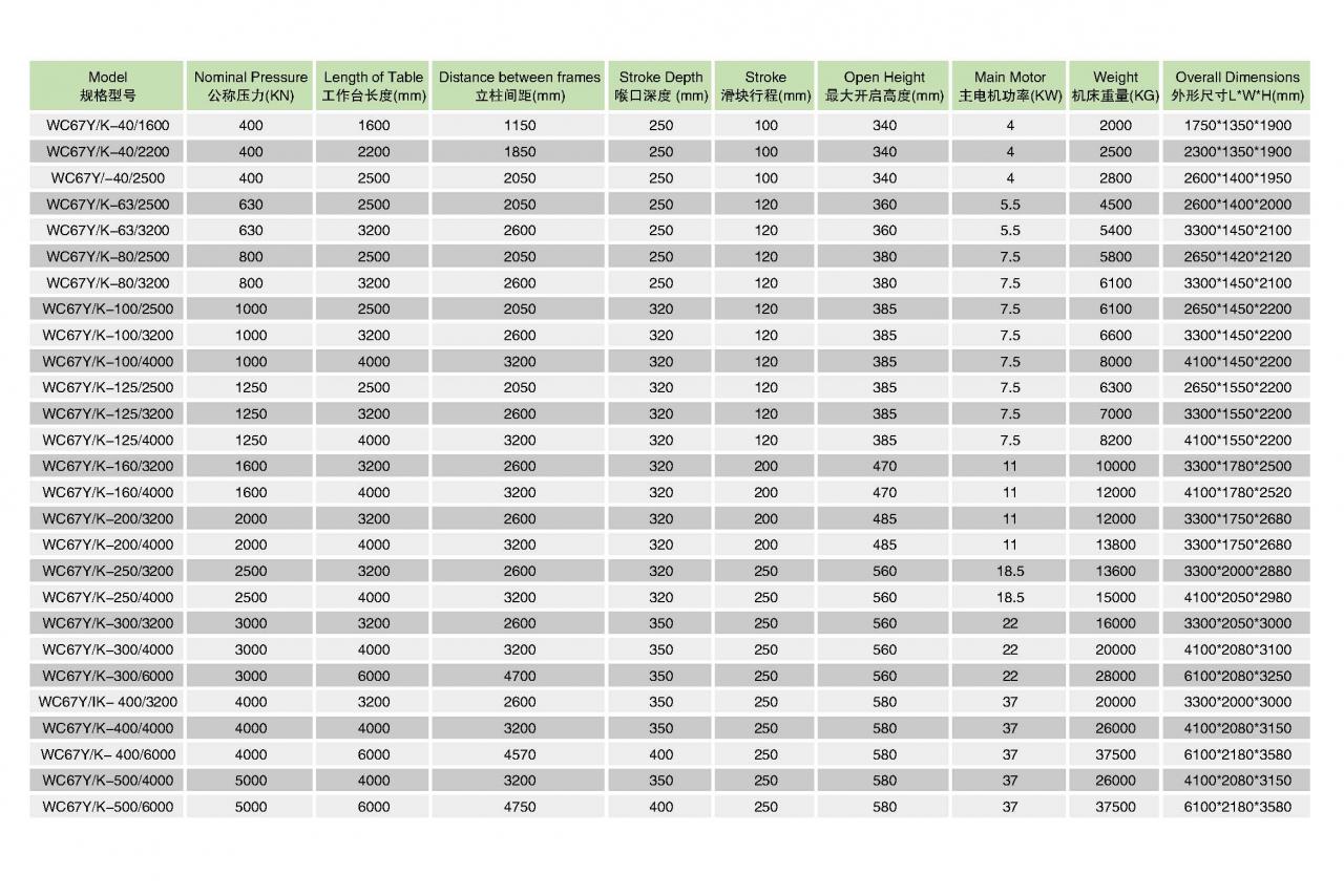 เครื่องกดเบรก Cnc ดัดแผ่นโลหะไฮดรอลิก Wc67y