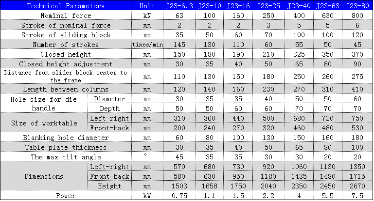 J23 Series Mechanical Power Press 250 To 10 Ton Punching Machine For Metal Hole Punching J23 ซีรี่ส์เครื่องกดแรงกด 250 ถึง 10 ตันสำหรับเจาะรูโลหะ