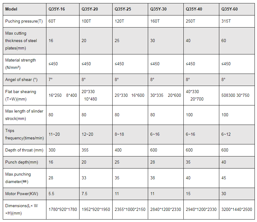 Q35y Series Hydraulic Ironworker Shearing And Punching Machine Q35y Series ช่างเหล็กไฮดรอลิกตัดและเจาะเครื่อง