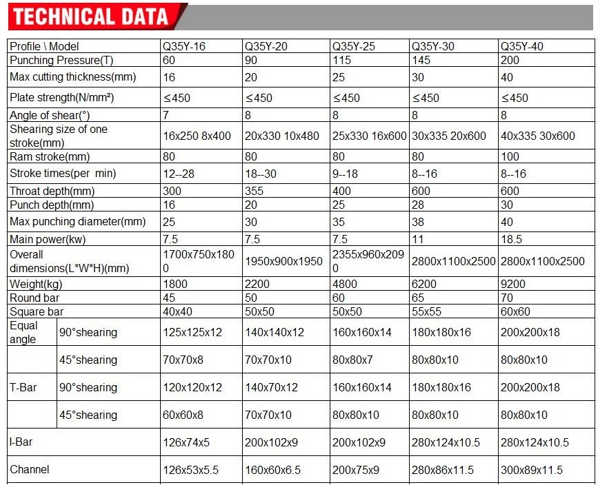 Q35y Series Multifunctional Hydraulic Iron Worker Combined Shearing And Punching Machine Q35y Series เครื่องตัดและเจาะเหล็กไฮดรอลิกแบบมัลติฟังก์ชั่น