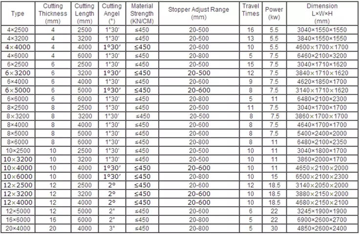 Qc12k-4x2500 Cnc Hydraulic Customized Shearing Machine Cutting Machine Qc12k-4x2500 Cnc เครื่องตัดไฮดรอลิกแบบกำหนดเอง