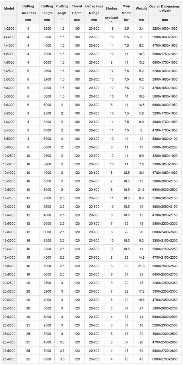 Small Cnc Electric Hydraulic Sheet Metal Plate Guillotine Shearing Machine Price เครื่องตัดแผ่นโลหะไฮดรอลิกไฟฟ้า Cnc ขนาดเล็กราคา