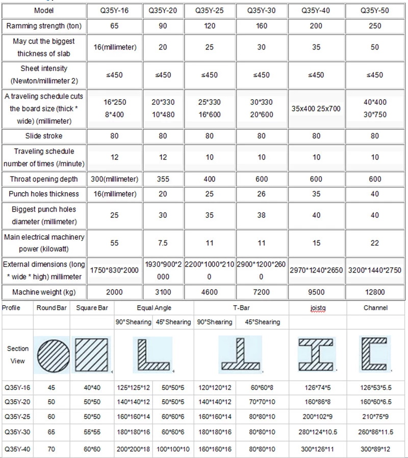 Small Cnc Q35y-16 40 Ton Ironworker Hydraulic Combined Punching Machine Cnc ขนาดเล็ก Q35y-16 40 Ton Ironworker เครื่องเจาะไฮดรอลิกแบบรวม
