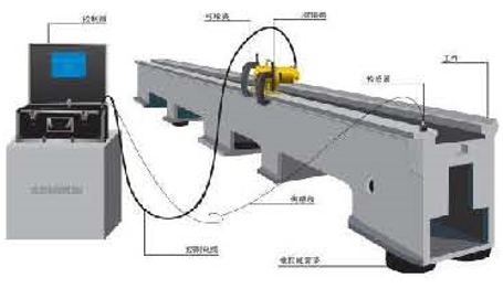 Steel Sheet Aluminum Bending Hydraulic Press Brake Machine เหล็กแผ่นอลูมิเนียมดัดเครื่องกดเบรกไฮดรอลิก