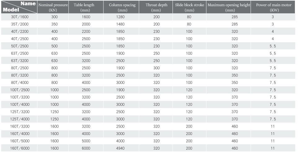 Wc67y-160 4000 Hydraulic Press Brake Cnc Metal Bending Machine For 4000mm Width Steel Wc67y-160 4000 ไฮดรอลิกดเบรค Cnc เครื่องดัดโลหะสำหรับเหล็กกว้าง 4000mm
