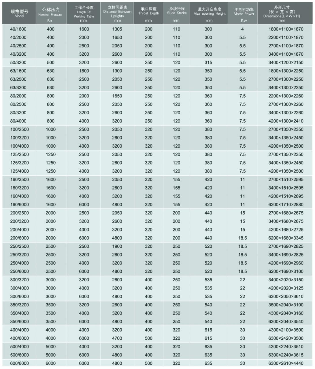 Wc67y / Wc67k Normal Cnc Hydraulic Press Brake Wc67y / Wc67k เบรคกดไฮดรอลิก Cnc ปกติ