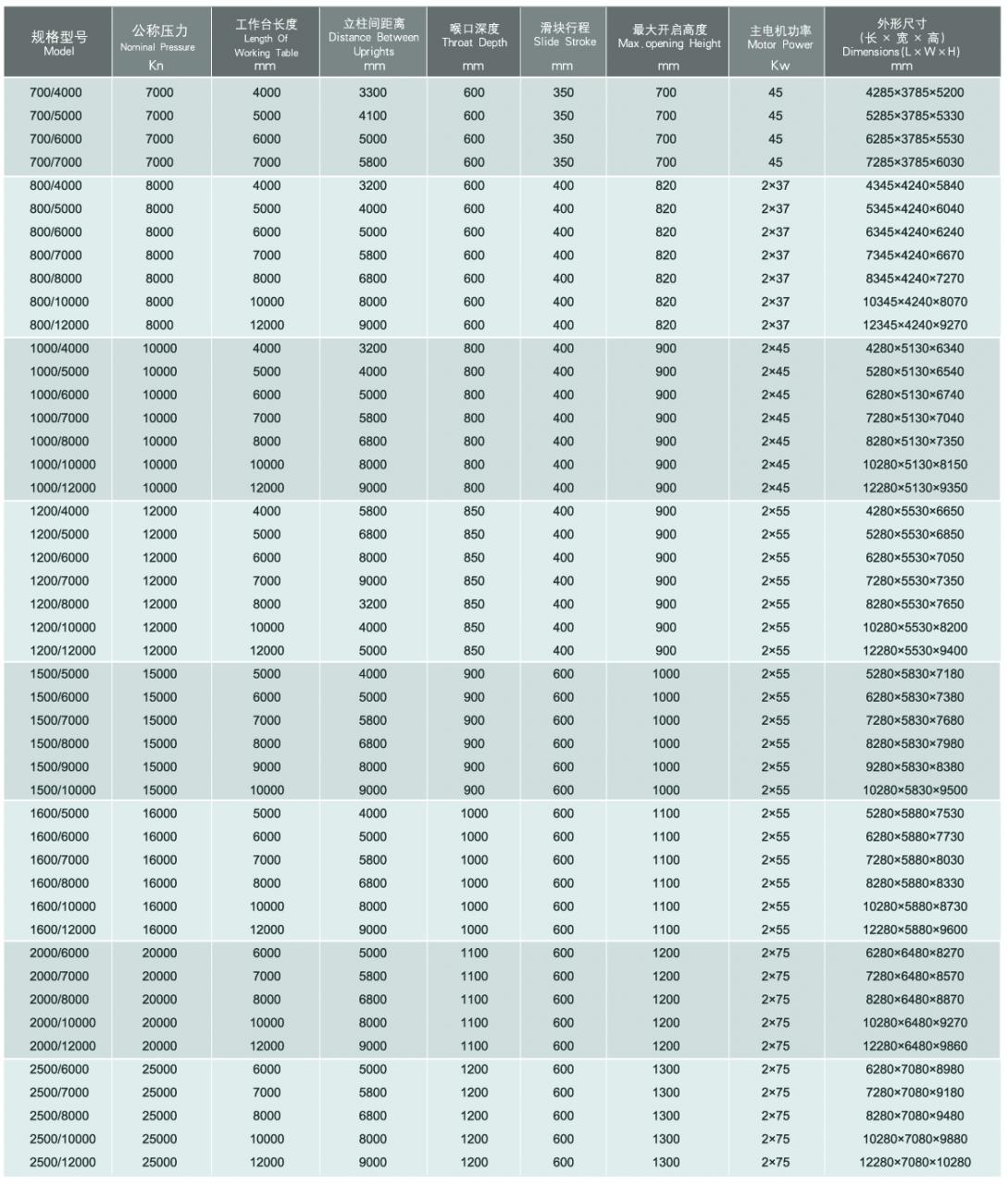 Wc67y / Wc67k Normal Cnc Hydraulic Press Brake Wc67y / Wc67k เบรคกดไฮดรอลิก Cnc ปกติ
