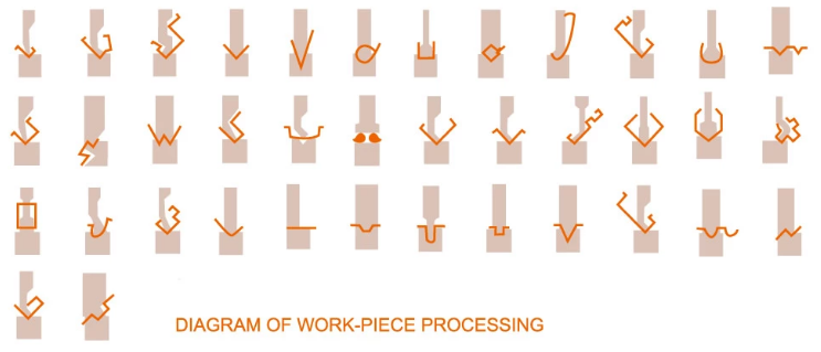 Wc67y / Wc67k Normal Cnc Hydraulic Press Brake Wc67y / Wc67k เบรคกดไฮดรอลิก Cnc ปกติ